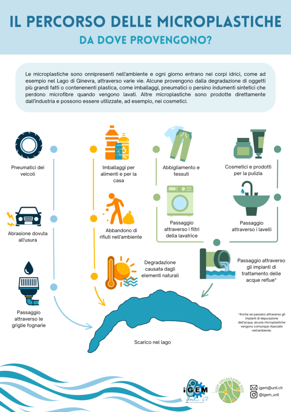 Trajet-Microplastiques-it